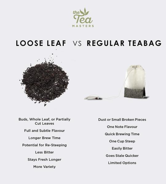 The Tea Masters Loose Leaf Tea - Breakfast Tea - Premium (1x250g) photo 21