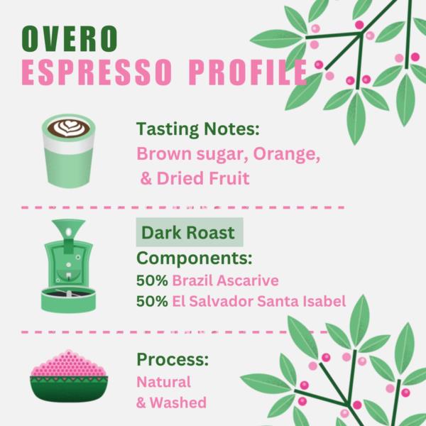 Quarter Horse - Overo Espresso Coffee beans - Retail photo 2