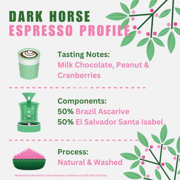 Quarter Horse Coffee - Dark Horse Espresso 8x1kg photo 2