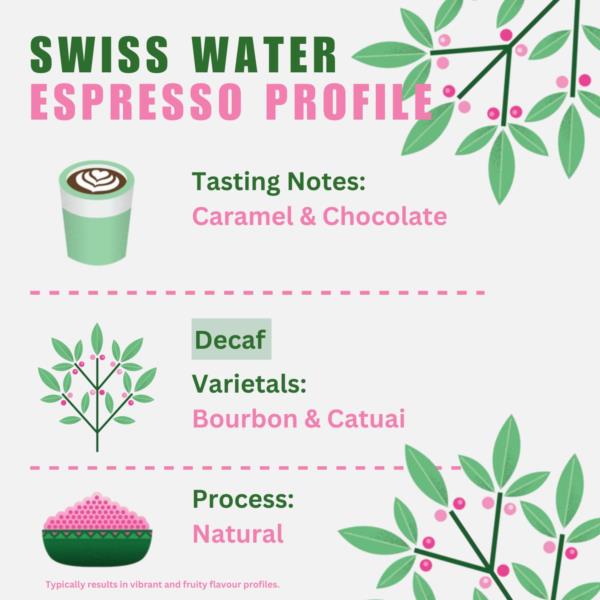 Quarter Horse Coffee - Peru Swiss Water Decaf beans 1kg photo 2