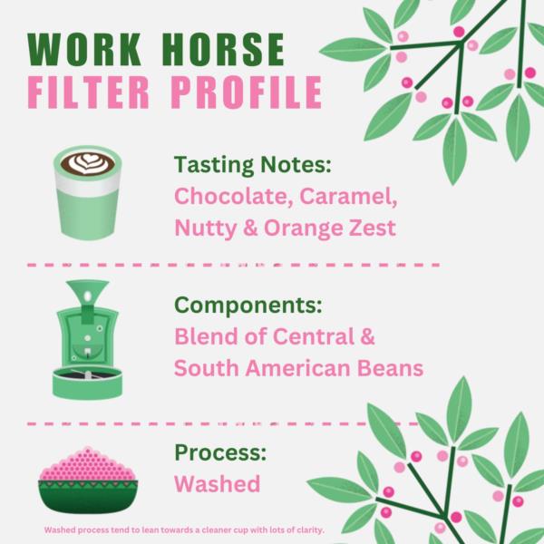 Quarter Horse Coffee - Work Horse Blend (Filter Blend) Coffee beans - Retail photo 2