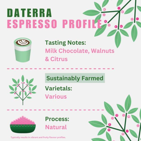 Quarter Horse Coffee - Brazil Daterra photo 3