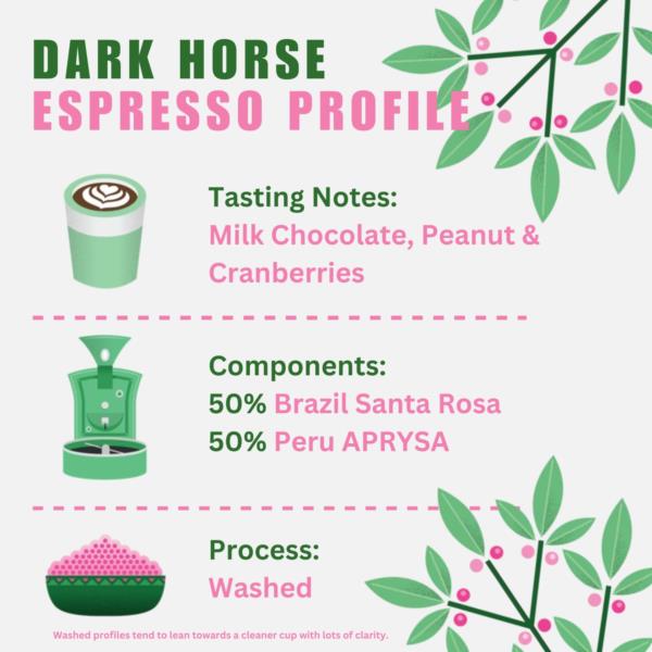 Quarter Horse Coffee - Dark Horse Espresso - Retail 250g photo 2