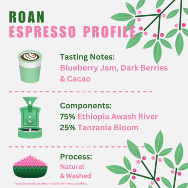 Quarter Horse Coffee - Roan Espresso Coffee beans photo 2